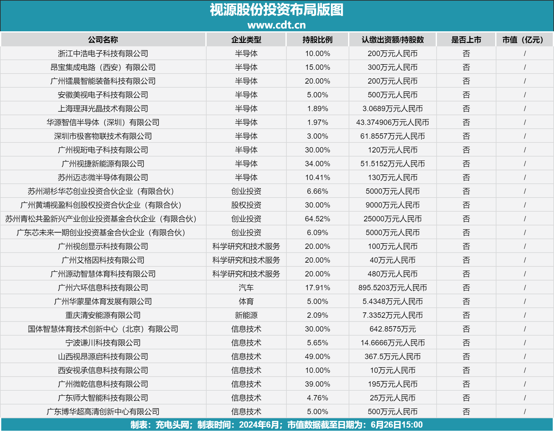 视源股份图片